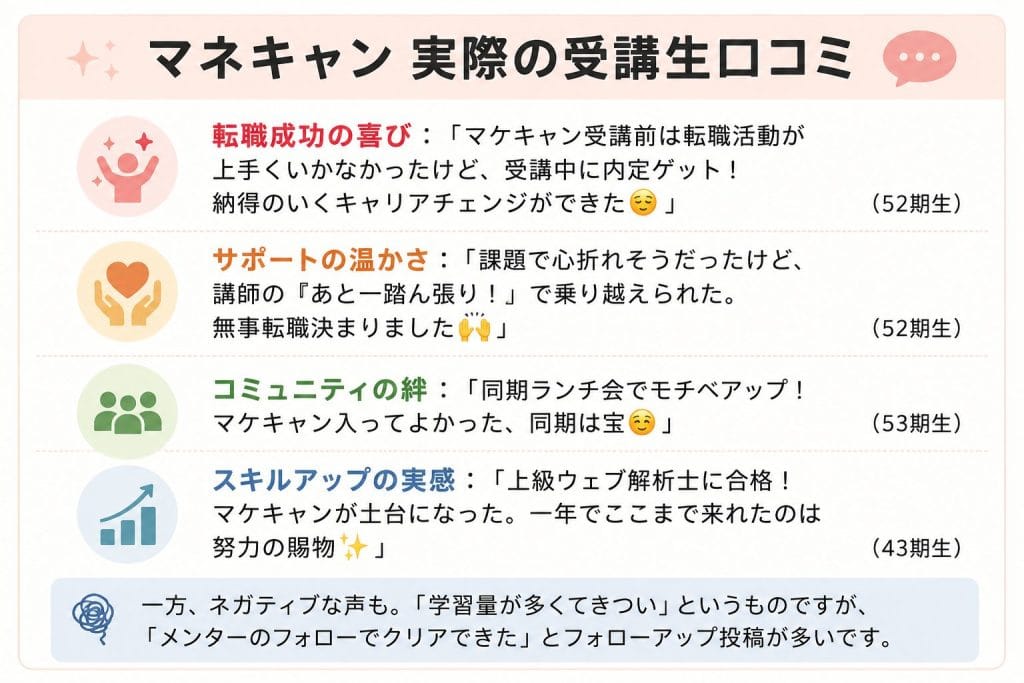 alt="マネキャン実際の受講生口コミ"