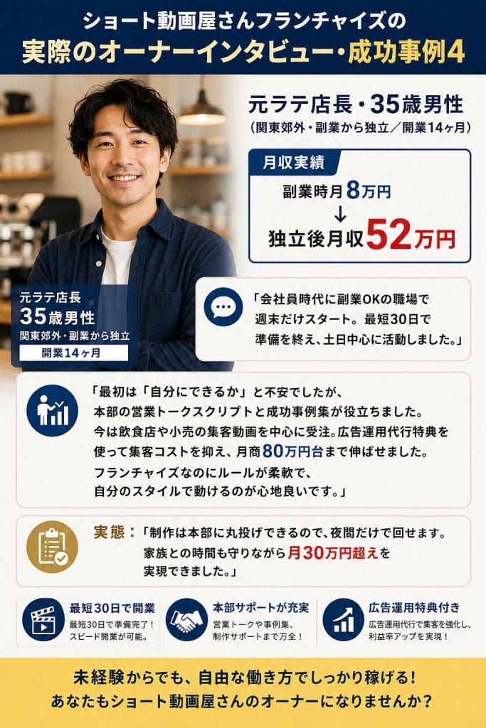 alt="ショート動画屋さんフランチャイズの実際のオーナーインタビュー・成功事例4：元ラテ店長・35歳男性（関東郊外・副業から独立／開業14ヶ月）"