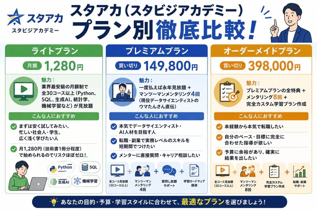 alt="スタアカ(スタビジアカデミー)プラン別徹底比較"