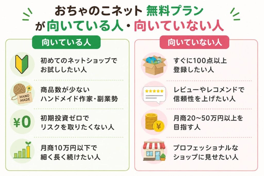 alt="おちゃのこネット無料プランが向いている人・向いていない人"