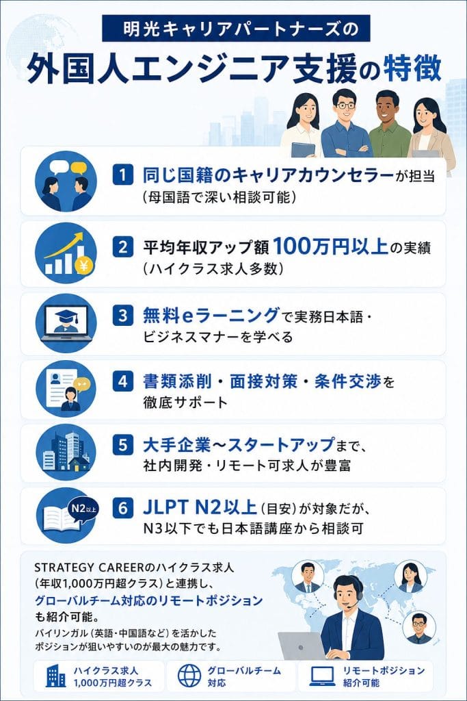 alt="明光キャリアパートナーズの外国人エンジニア支援の特徴"