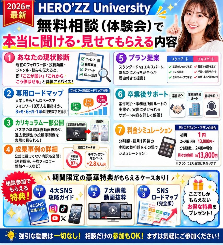 alt="HERO’ZZ University無料相談(体験会)で本当に聞ける・見せてもらえる内容"