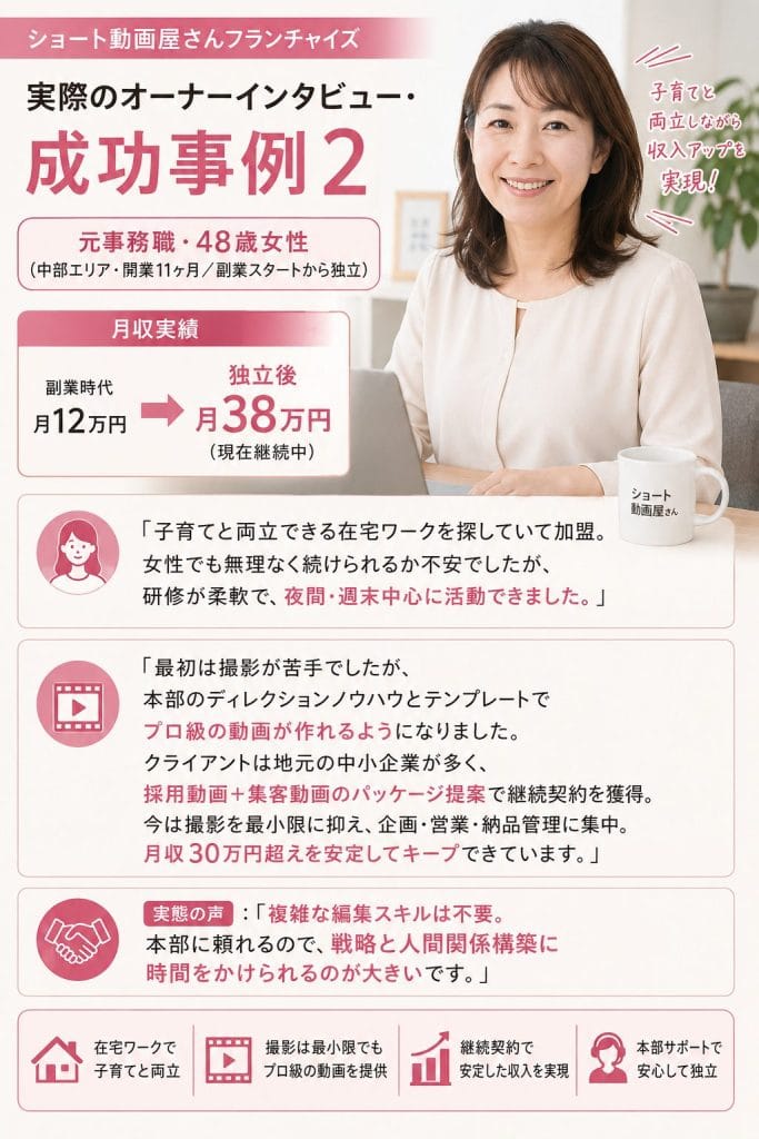 alt="ショート動画屋さんフランチャイズの実際のオーナーインタビュー・成功事例2：元事務職・48歳女性（中部エリア・開業11ヶ月／副業スタートから独立）"