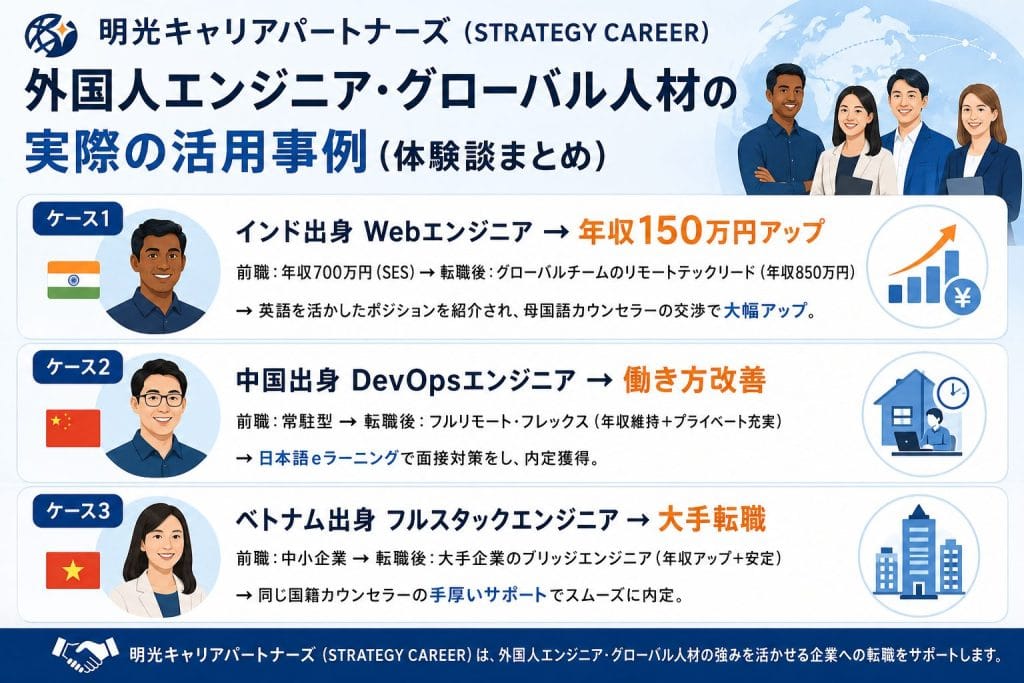 alt="明光キャリアパートナーズ（STRATEGY CAREER）外国人エンジニア・グローバル人材の実際の活用事例（体験談まとめ）"
