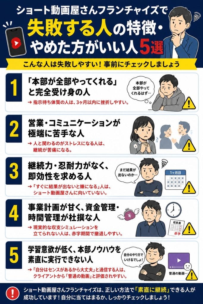 alt="ショート動画屋さんフランチャイズで失敗する人の特徴・やめた方がいい人5選"