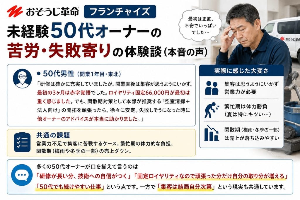 alt="おそうじ革命フランチャイズ未経験50代オーナーの苦労・失敗寄りの体験談(本音の声)"