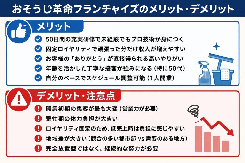 alt="おそうじ革命フランチャイズのメリットとデメリット比較"