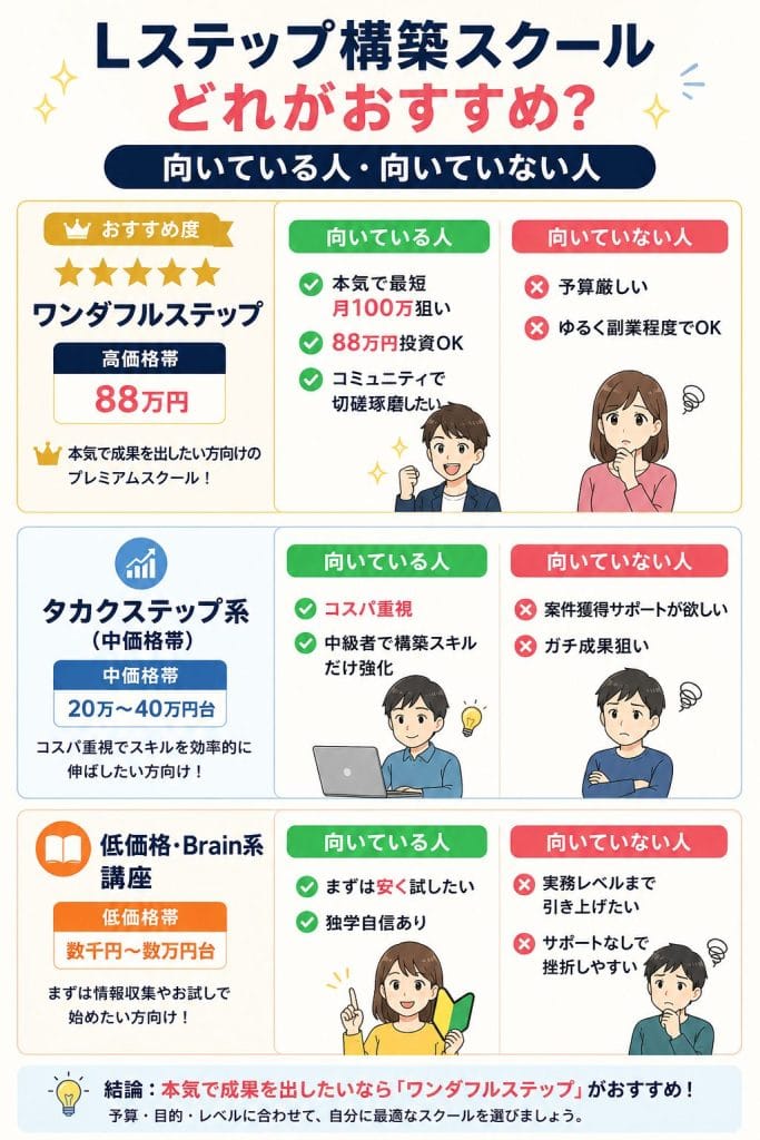 alt="Lステップ構築スクールどれがおすすめ?向いている人・向いていない人"