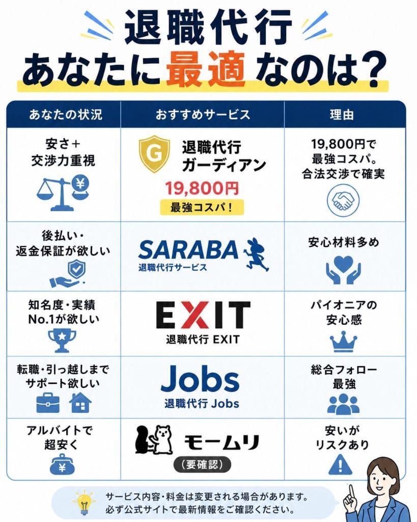 alt="退職代行あなたに最適なのは?"