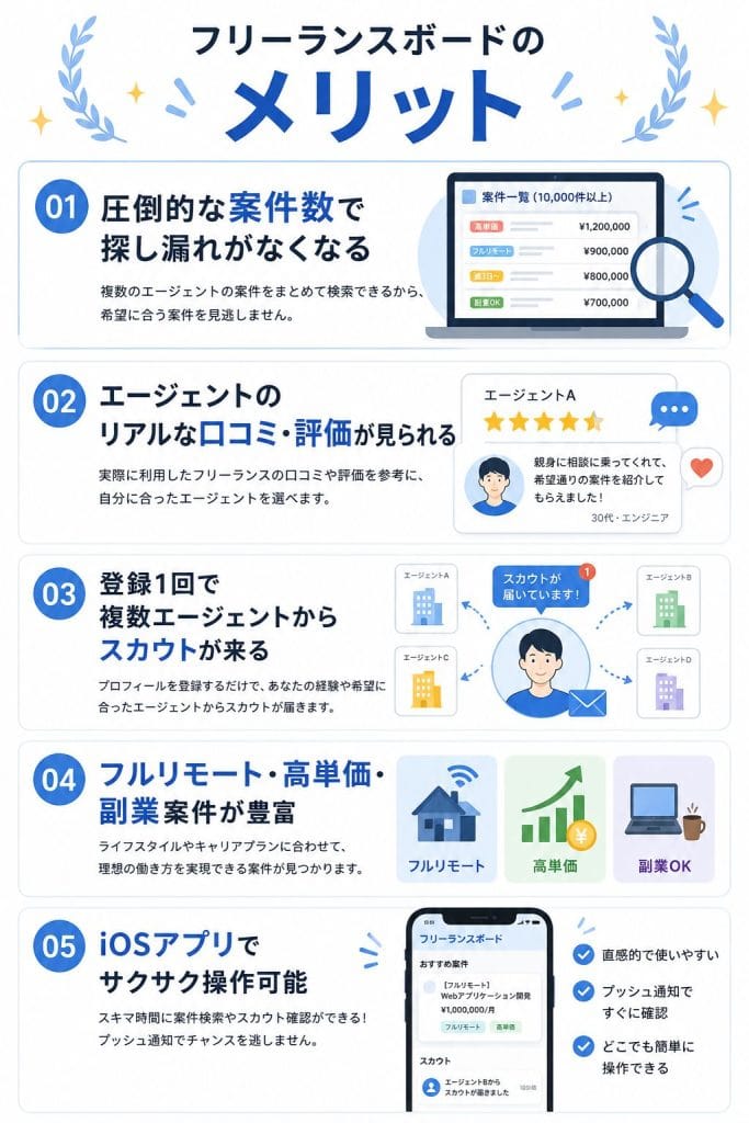 alt="フリーランスボードのメリット"