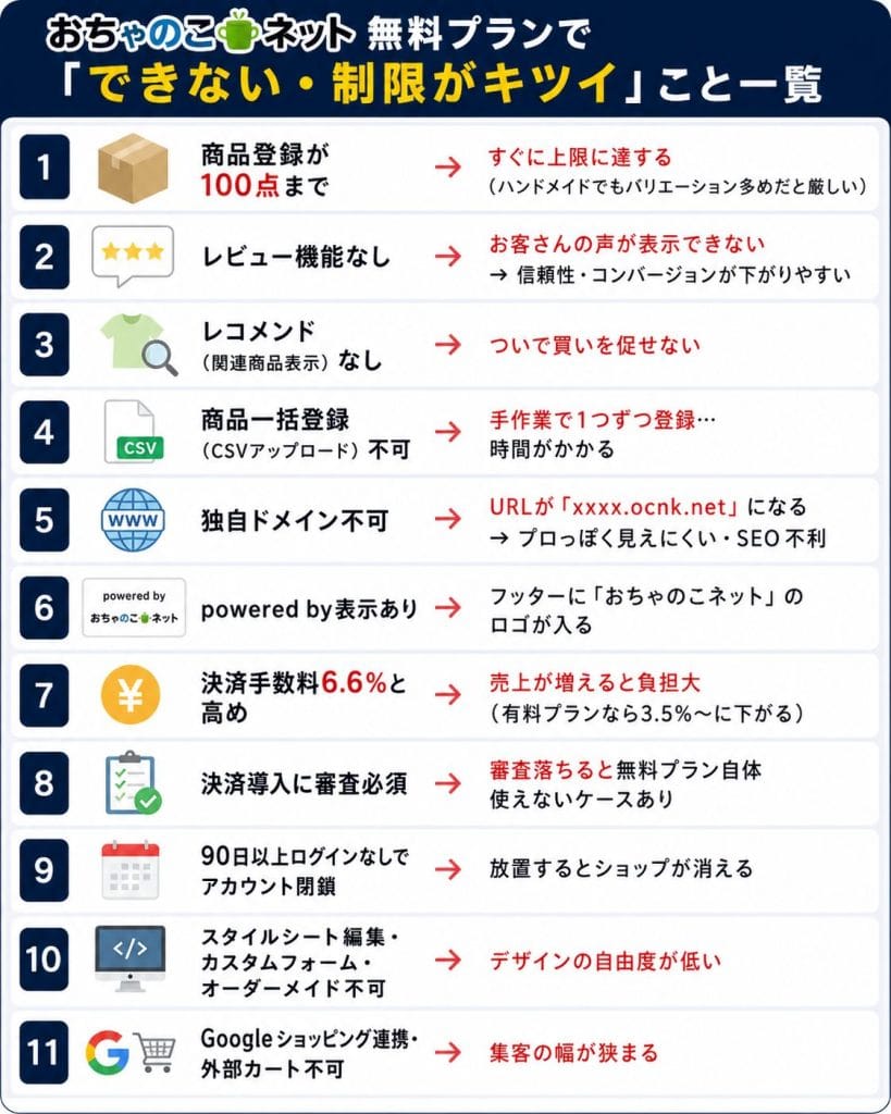 alt="おちゃのこネット無料プランで「できない・制限がキツイ」こと一覧"