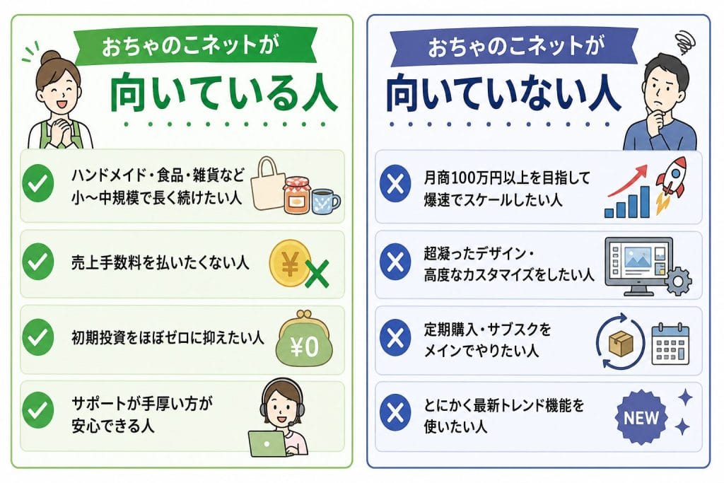 alt="おちゃのこネットが向いている人・向いていない人"