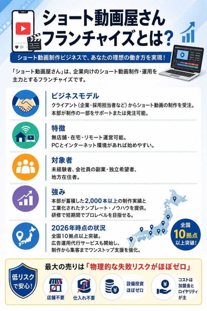alt="ショート動画屋さんフランチャイズとは?"