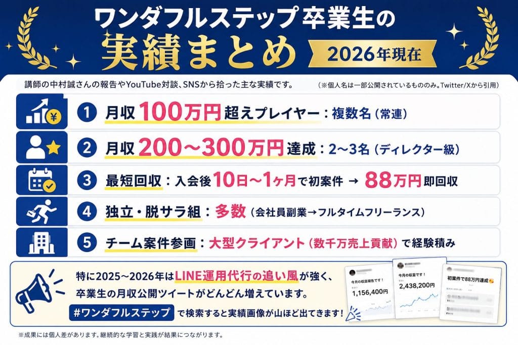 alt="ワンダフルステップ卒業生の実績まとめ(2026年現在)"