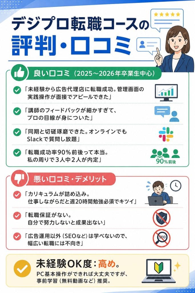 alt="デジプロ転職コースの評判・口コミ"