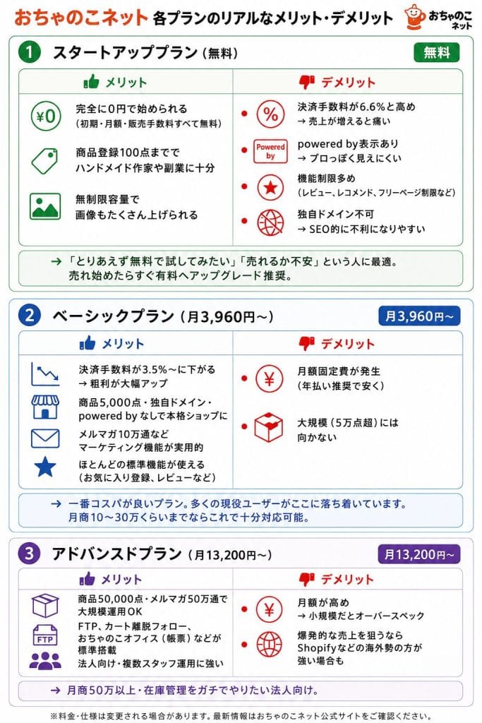 alt="おちゃのこネット各プランのリアルなメリット・デメリット"