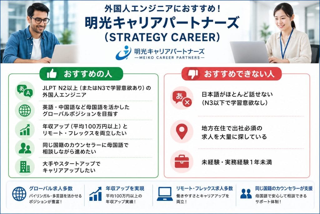alt="外国人エンジニア向け 明光キャリアパートナーズ（STRATEGY CAREER）におすすめの人・おすすめできない人"