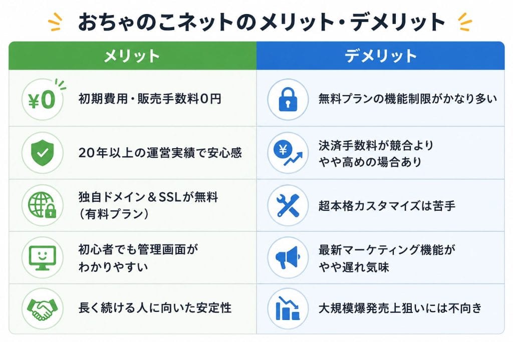 alt="おちゃのこネットのメリット・デメリット比較"