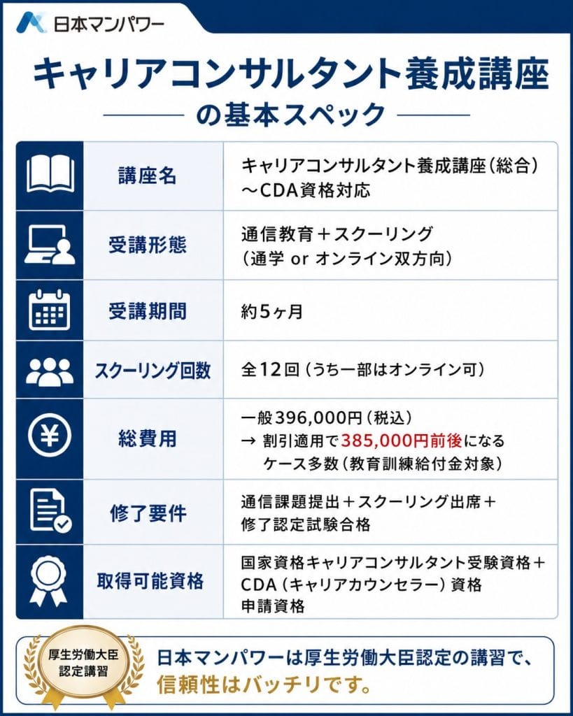 alt="日本マンパワーのキャリアコンサルタント養成講座の基本スペック"