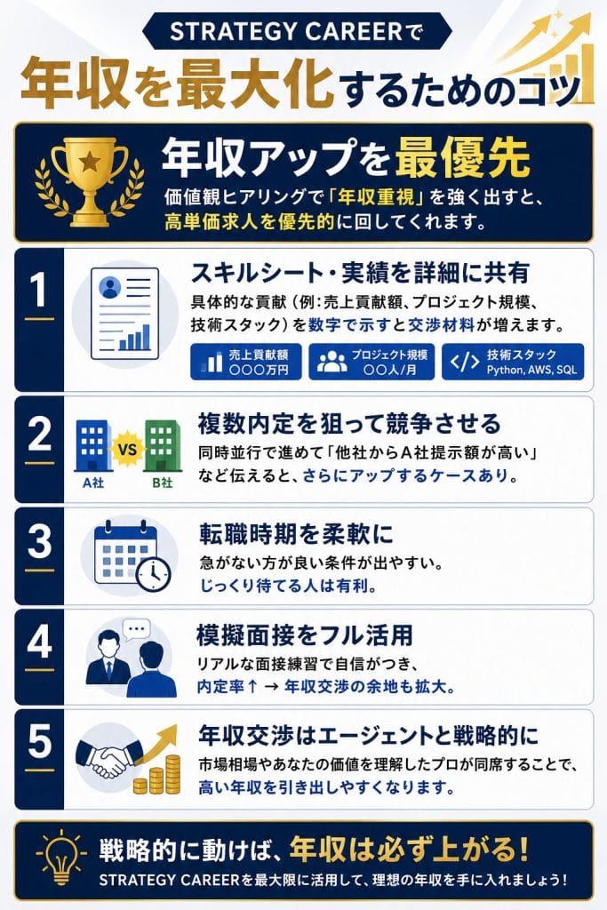 alt="STRATEGY CAREERで年収を最大化するためのコツ"