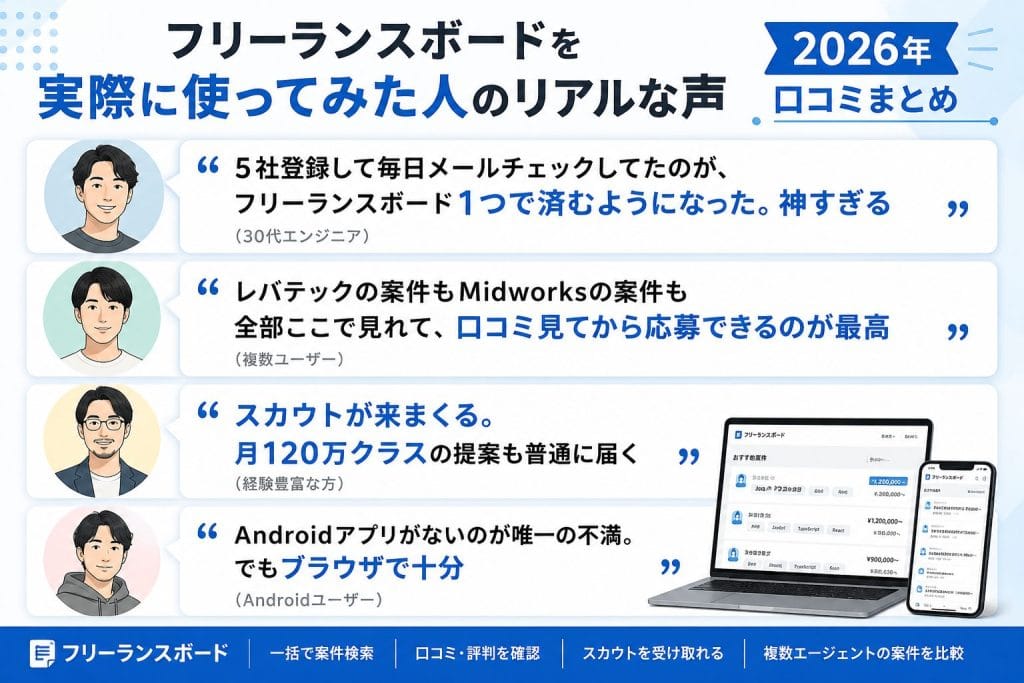 alt="フリーランスボードを実際に使ってみた人のリアルな声（2026年口コミまとめ）"