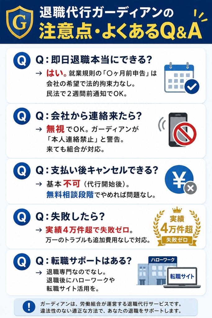 alt="退職代行ガーディアンの注意点・よくあるQ&A"
