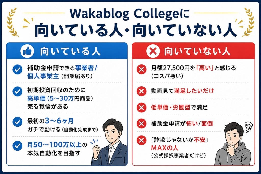 alt="Wakablog Collegeに向いている人・向いていない人"