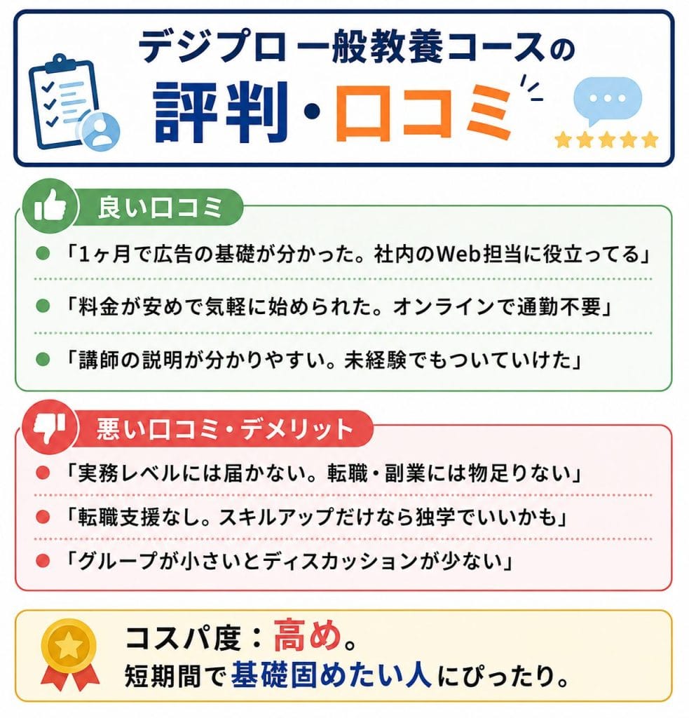 alt="デジプロ一般教養コースの評判・口コミ"