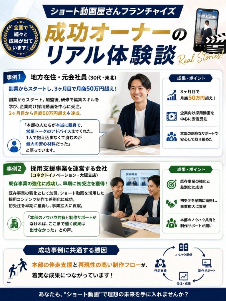 alt="ショート動画屋さんフランチャイズ成功オーナーのリアル体験談"