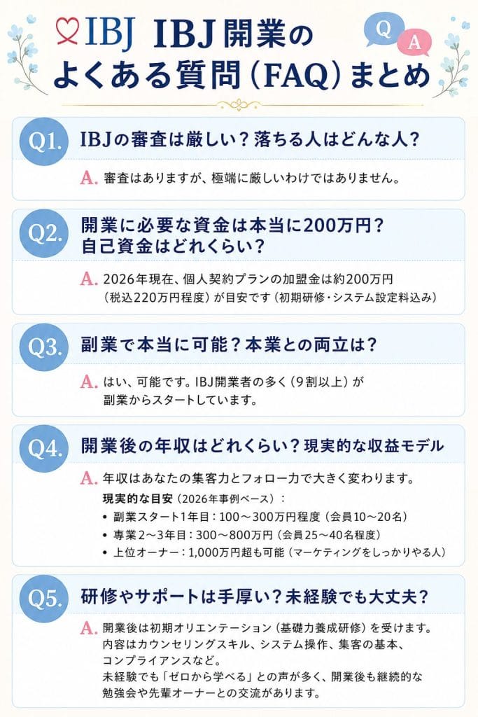 alt="IBJ開業のよくある質問(FAQ)"