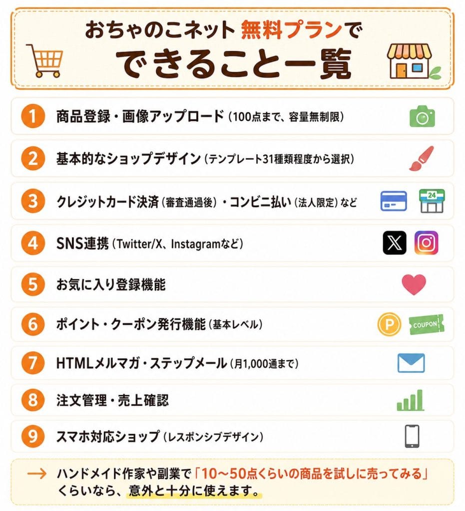 alt="おちゃのこネット無料プランで「できること」一覧"