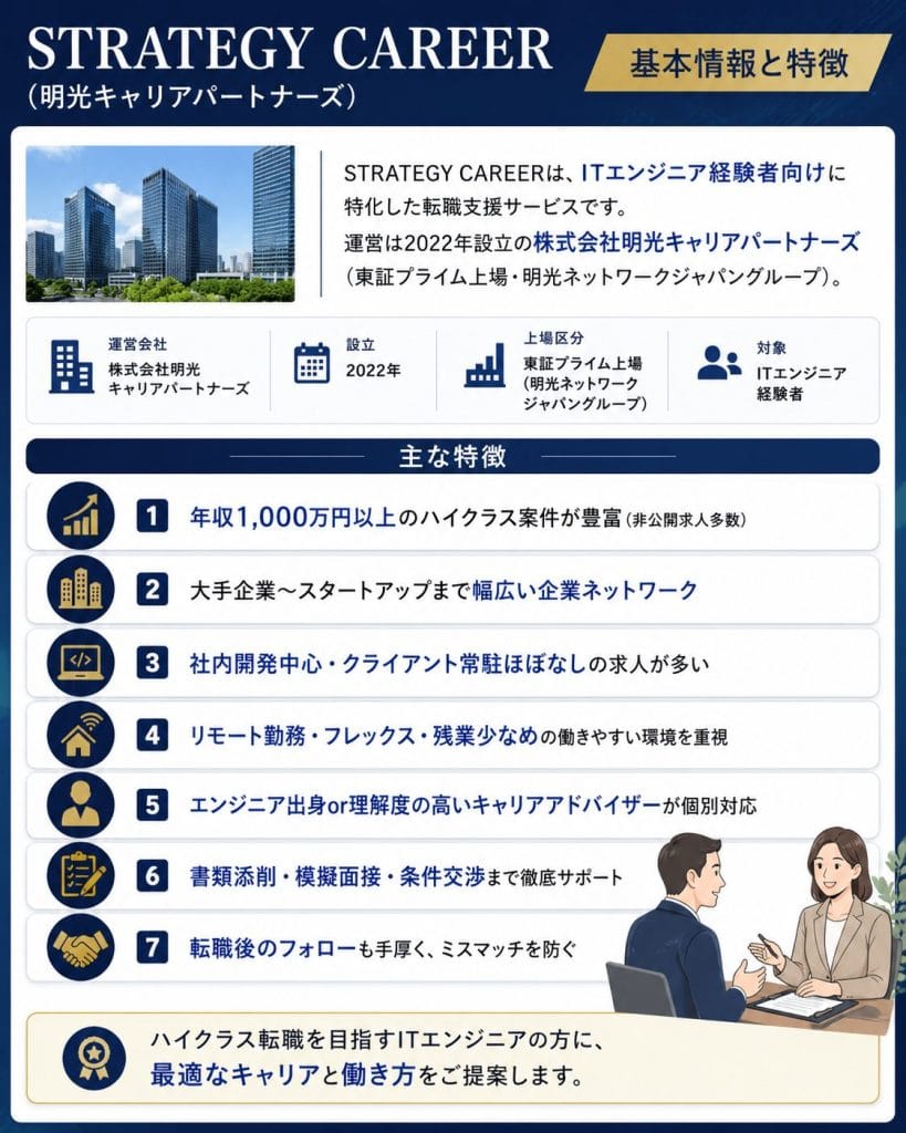 alt="STRATEGY CAREER(明光キャリアパートナーズ)の基本情報と特徴"