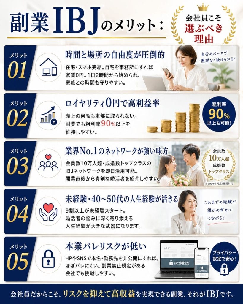 alt="副業IBJのメリット"