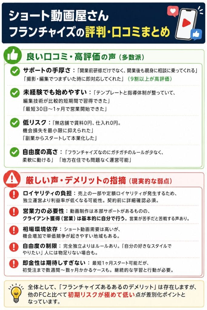 alt="ショート動画屋さんフランチャイズの評判・口コミまとめ"
