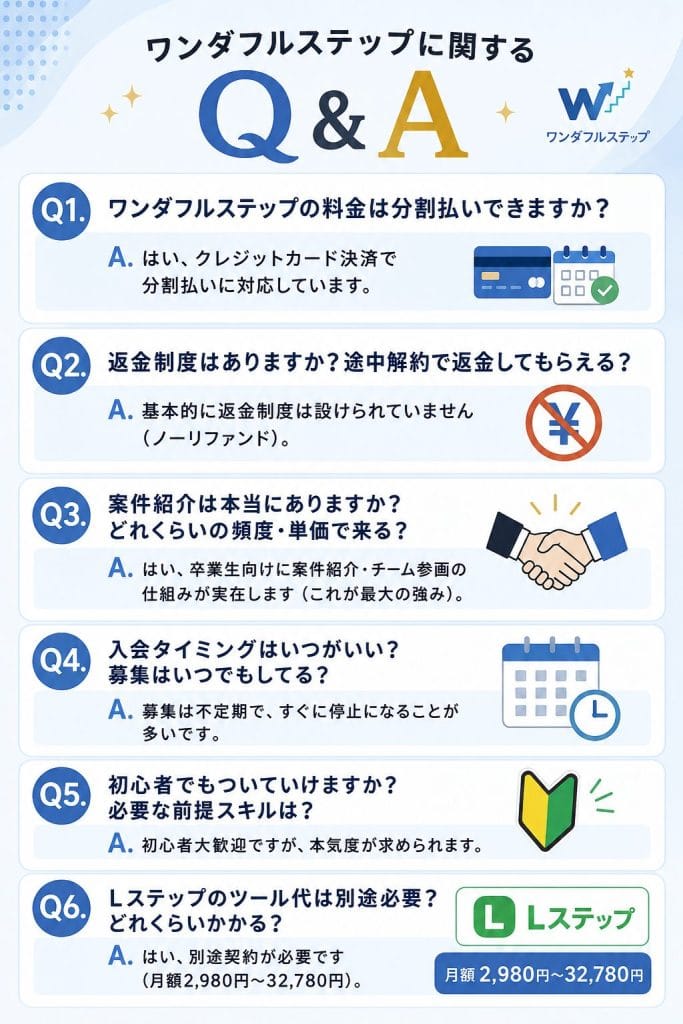 alt="ワンダフルステップに関するQ&A"
