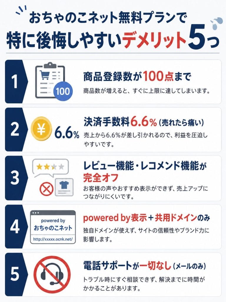 alt="おちゃのこネット無料プランで特に後悔しやすいデメリット5つ"