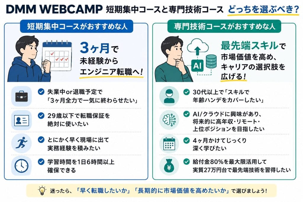 alt="DMM WEBCAMP 短期集中コースと専門技術コース どっちを選ぶべき？向いている人の比較"