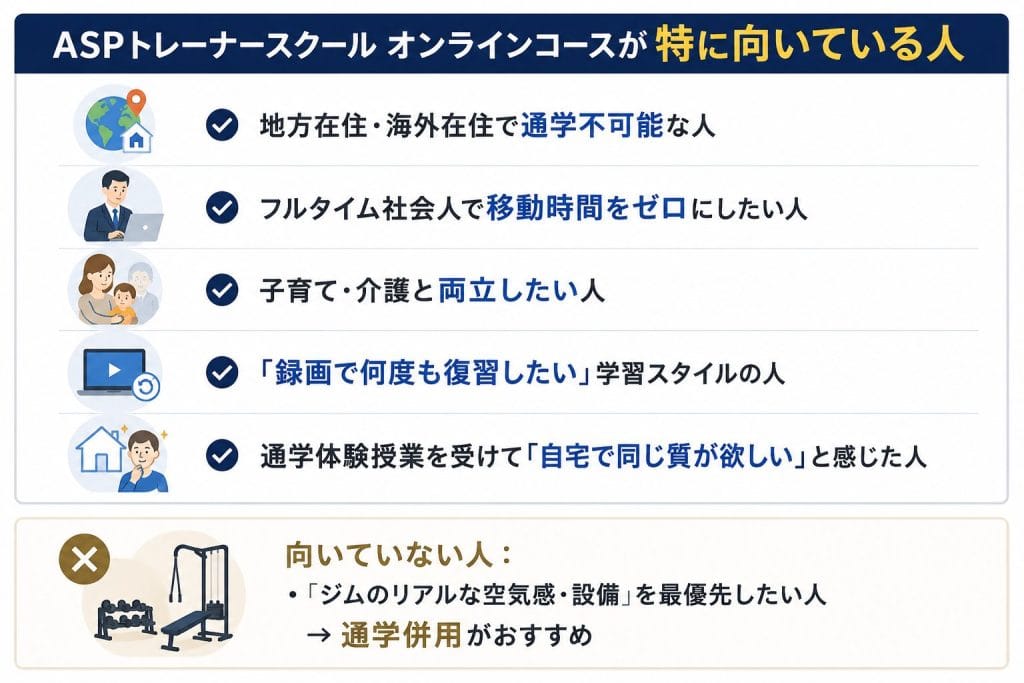 alt="ASPトレーナースクールオンラインコースが特に向いている人"