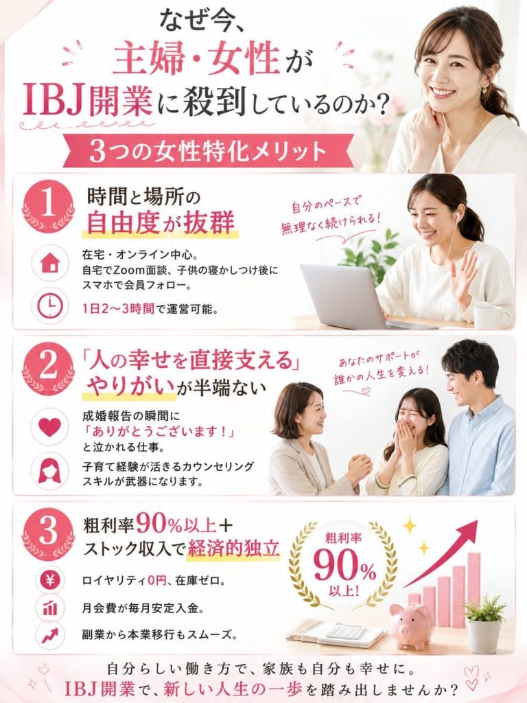alt="なぜ今、主婦・女性がIBJ開業に殺到しているのか？3つの女性特化メリット"
