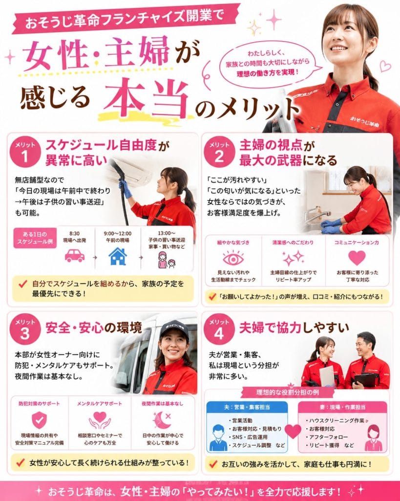 alt="おそうじ革命フランチャイズ開業で女性・主婦が感じる本当のメリット"