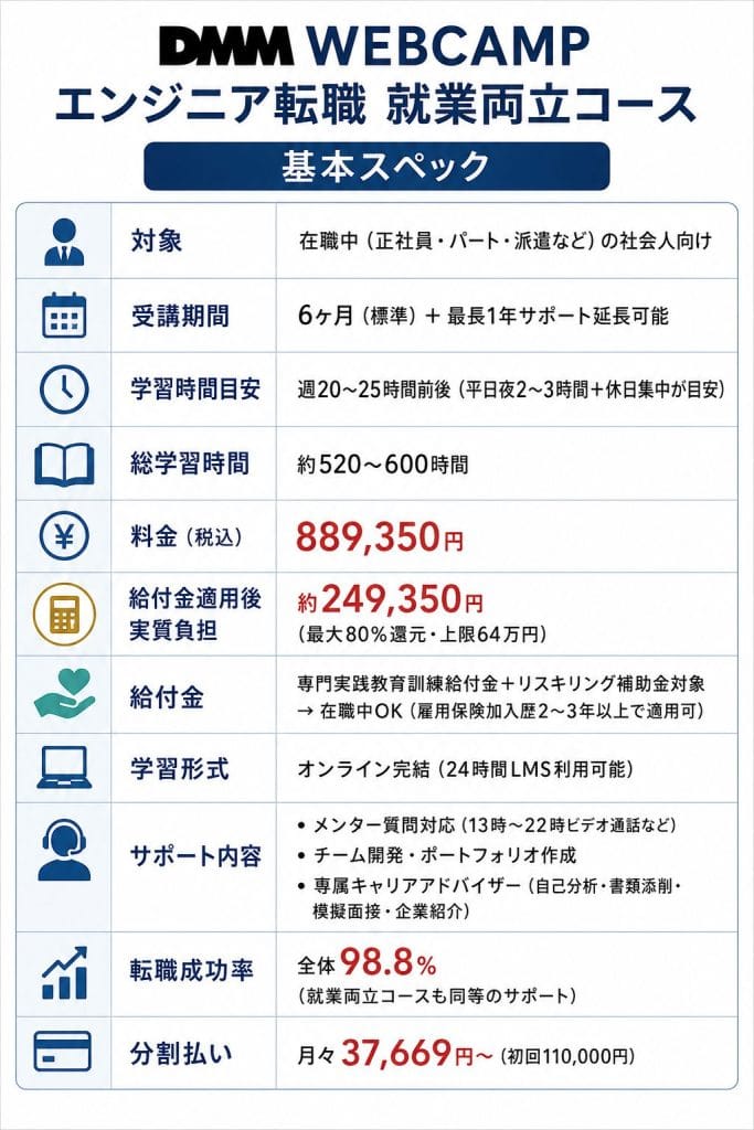 alt="DMM WEBCAMPエンジニア転職就業両立コースの基本スペック"