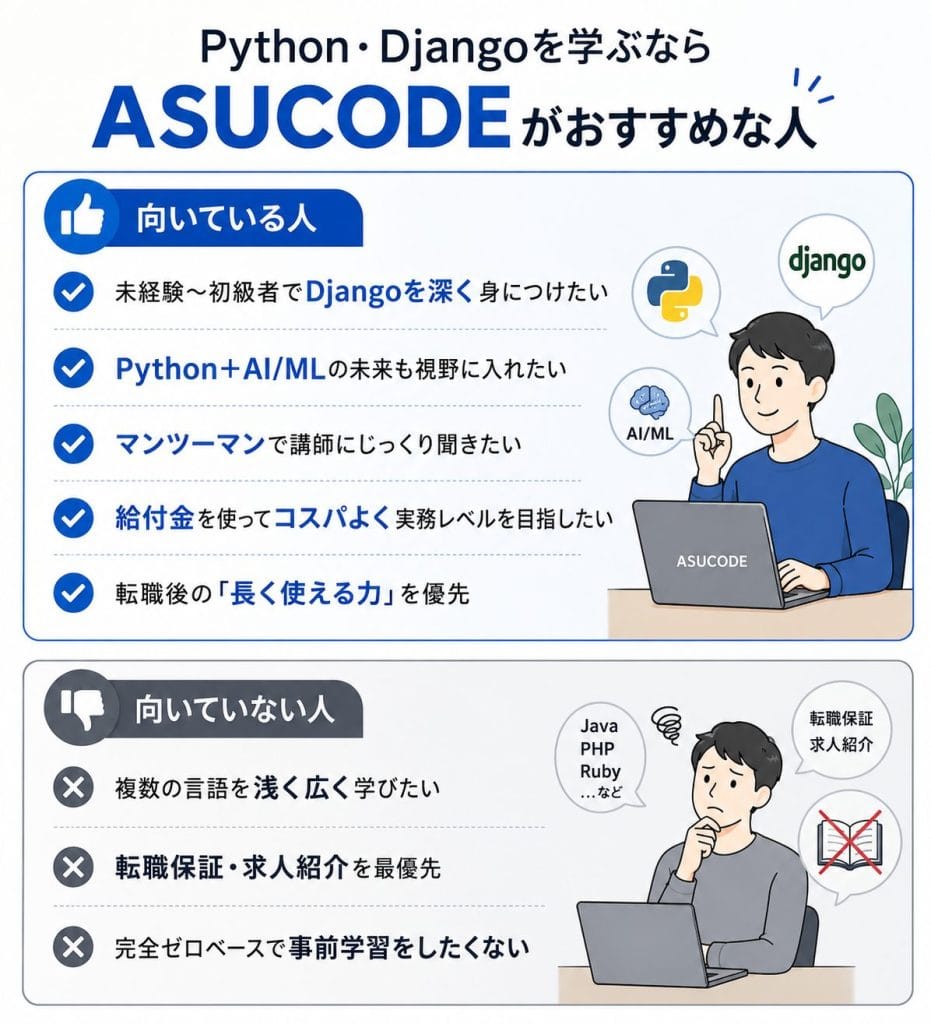 alt="Python・Djangoを学ぶならASUCODEがおすすめな人"