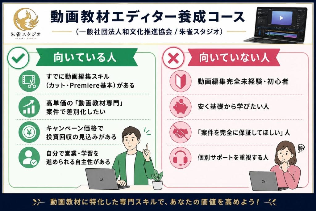 alt="動画教材エディター養成コース（和文化推進協会 / 朱雀スタジオ）に向いている人・向いていない人の比較"