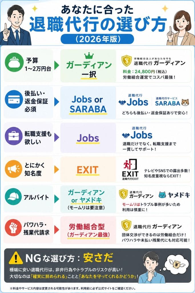 alt="あなたに合った退職代行の選び方(2026年版)"