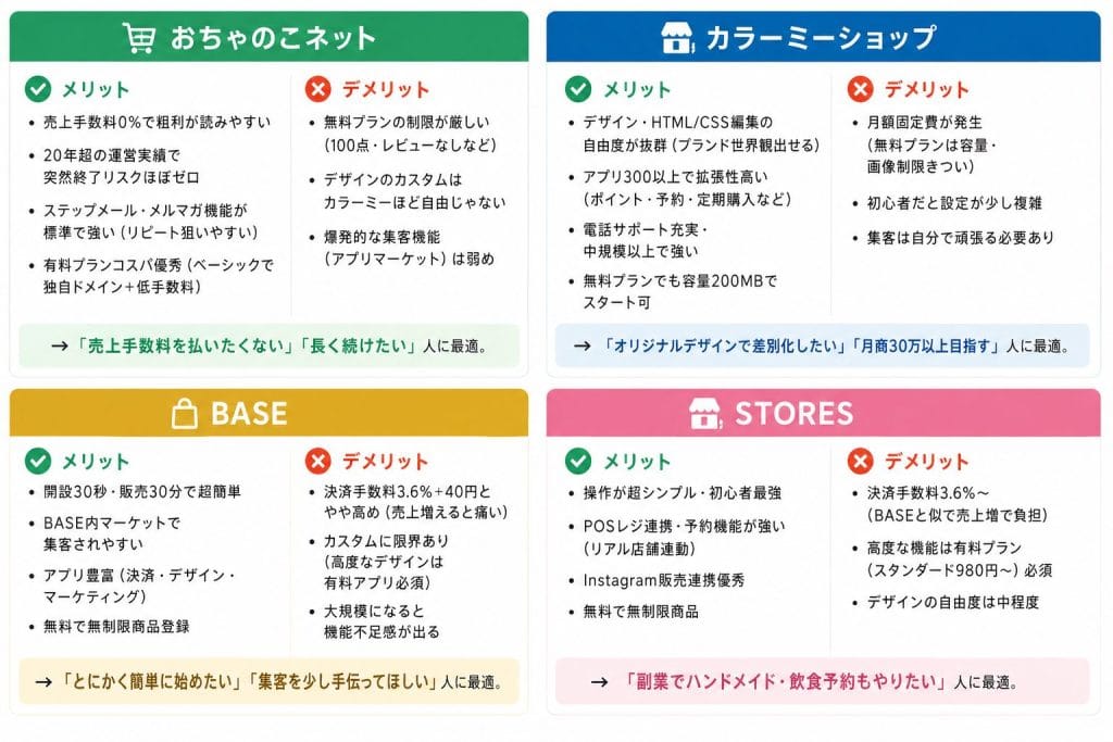 alt="おちゃのこネット ・ カラーミーショップ・BASE・STORESののリアルなメリット・デメリット"