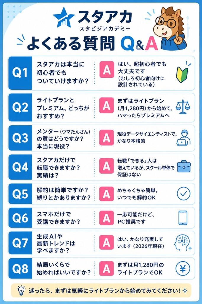 alt="スタアカ（スタビジアカデミー）よくある質問Q&A"