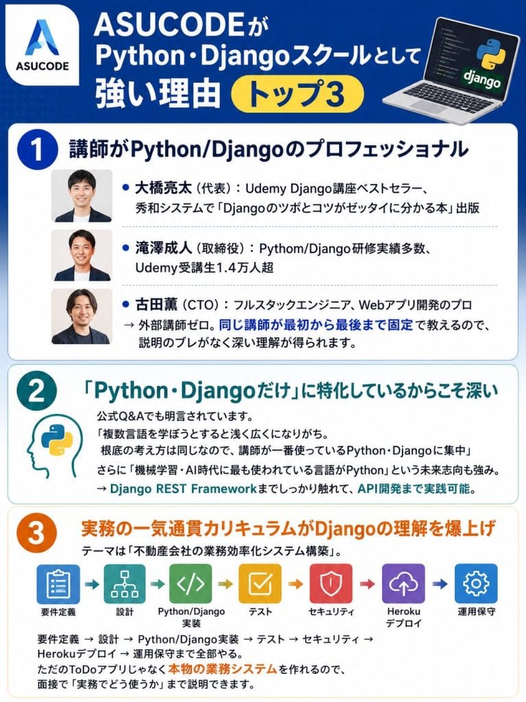 alt="ASUCODEがPython・Djangoスクールとして強い理由トップ3"