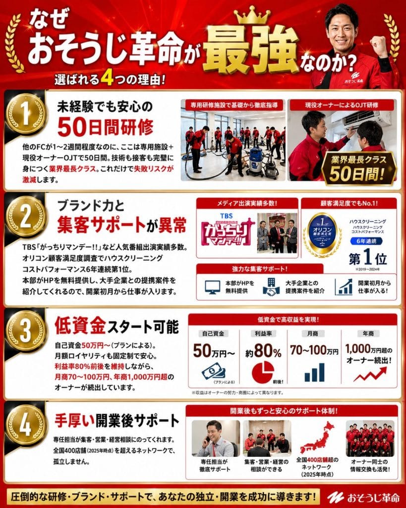 alt="なぜおそうじ革命が最強なのか？"