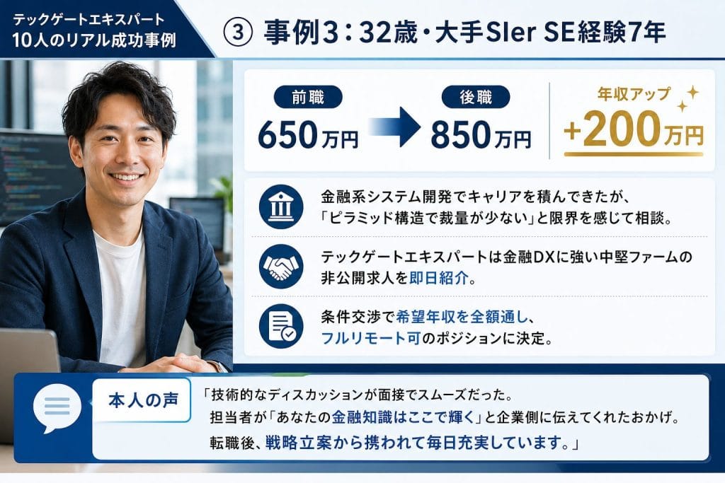 alt="テックゲートエキスパート10人のリアル成功事例③事例3:32歳・大手SIer SE経験7年(前職650万円 → 後850万円 / +200万円)"