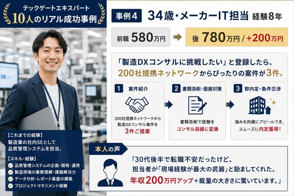 alt="テックゲートエキスパート10人のリアル成功事例④事例4:34歳・メーカーIT担当経験8年(前職580万円 → 後780万円 / +200万円)"